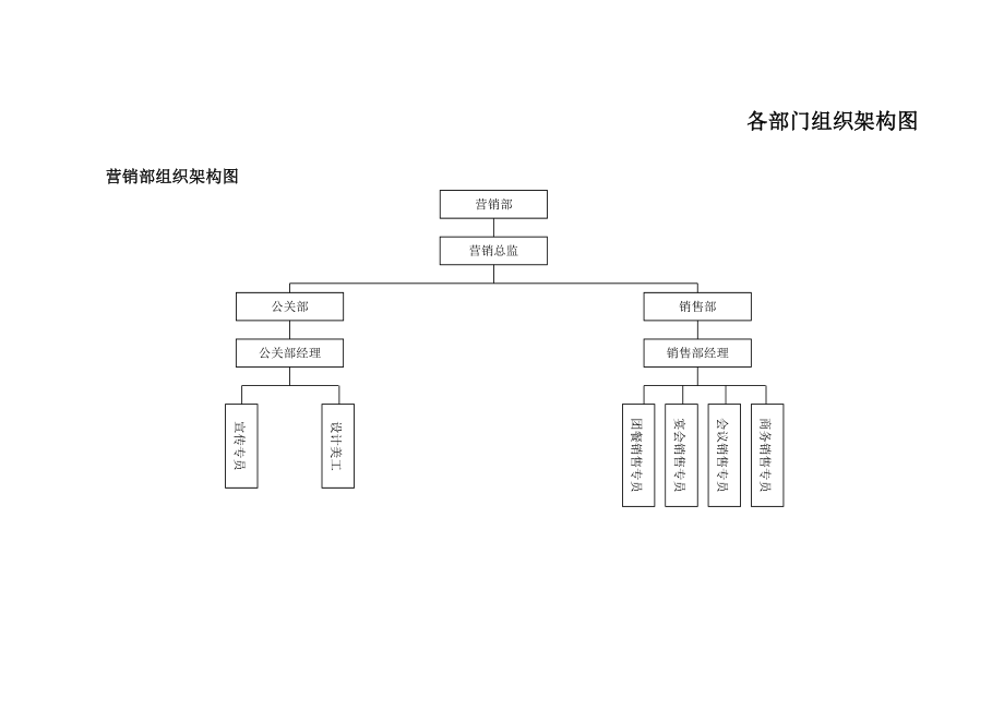 酒店各部门组织架构图（10页）（DOC10页）.docx_第1页