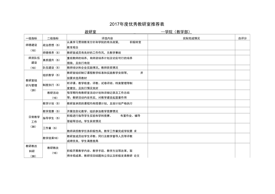 2017年度优秀教研室推荐表.doc_第1页