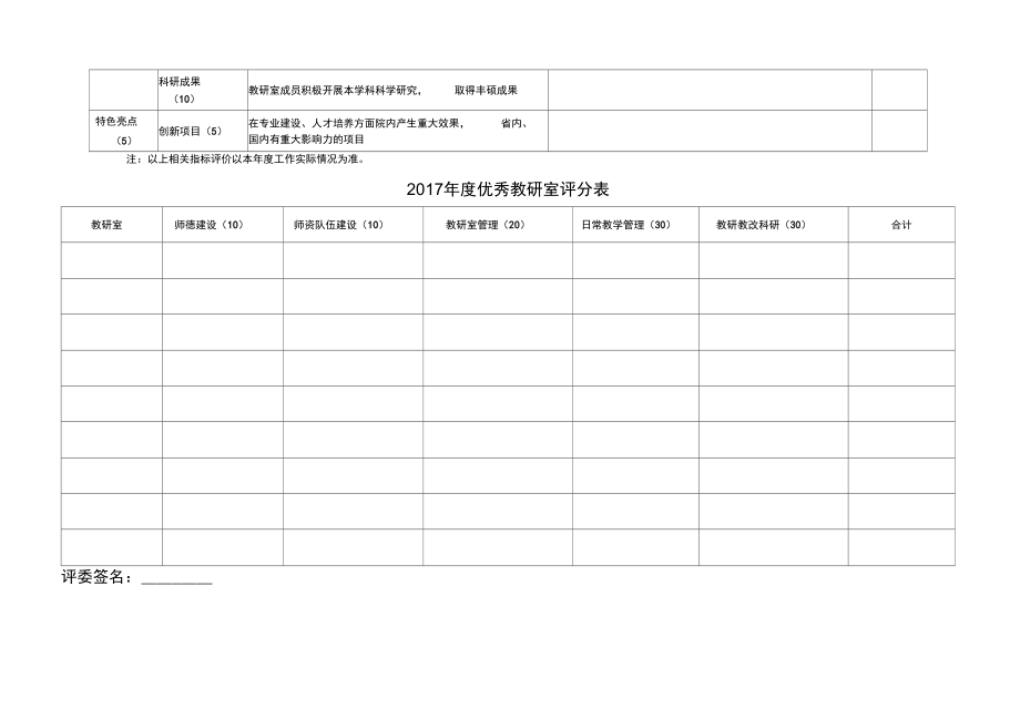 2017年度优秀教研室推荐表.doc_第3页