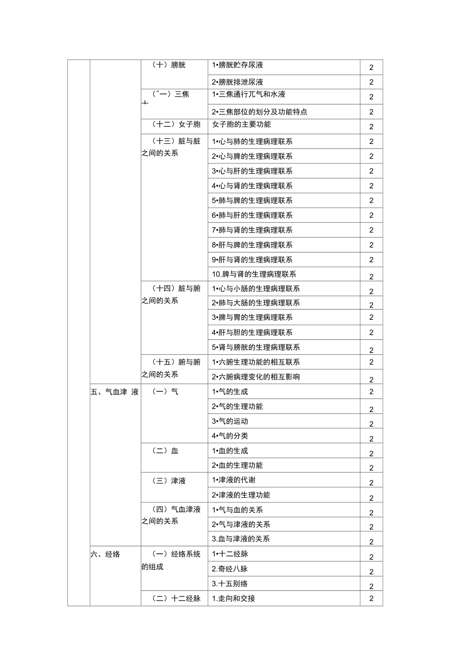 2018年初级中药师考试大纲相关专业知识.doc_第3页