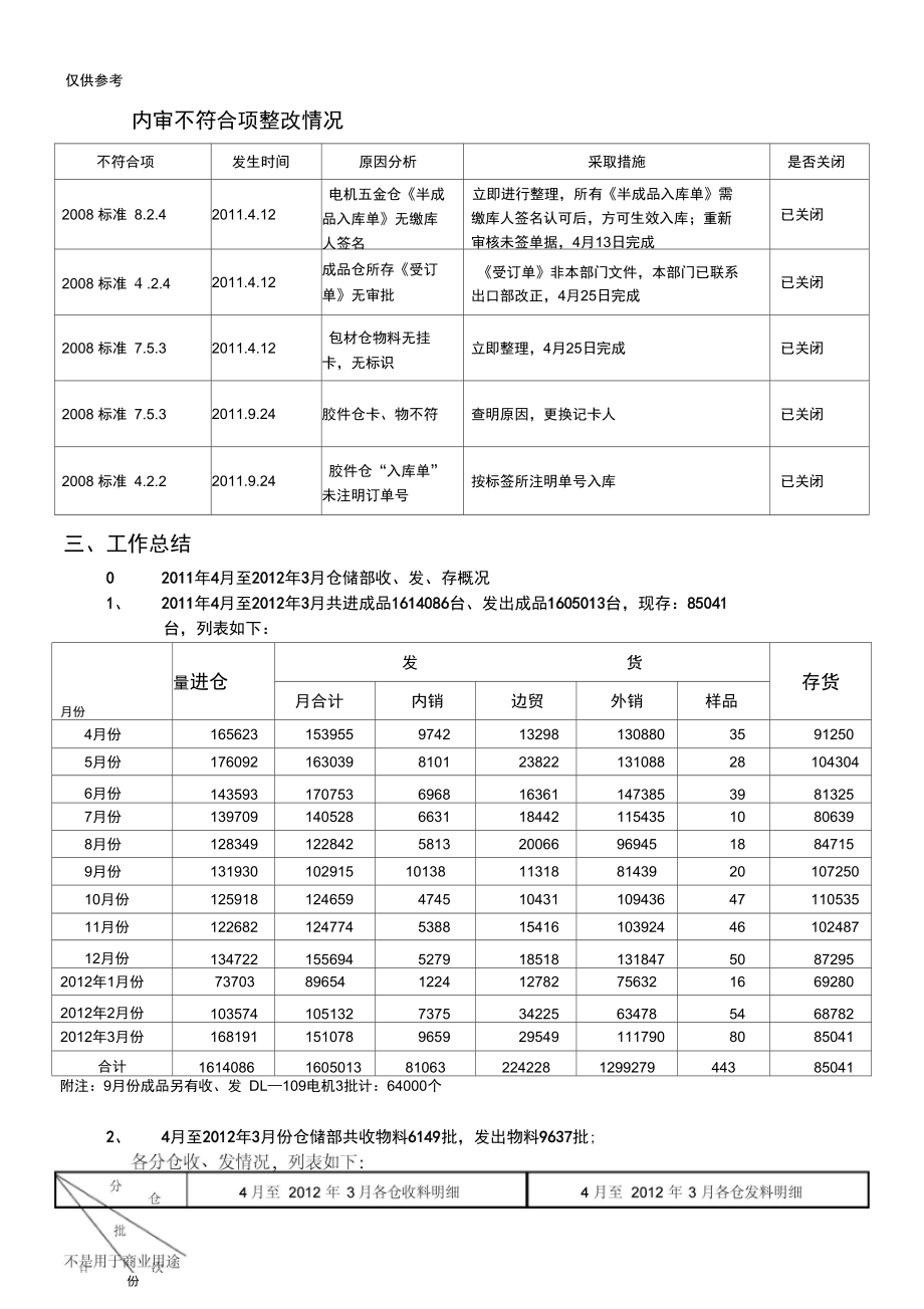 2011全年度部门管理评审报告供参习.docx_第2页