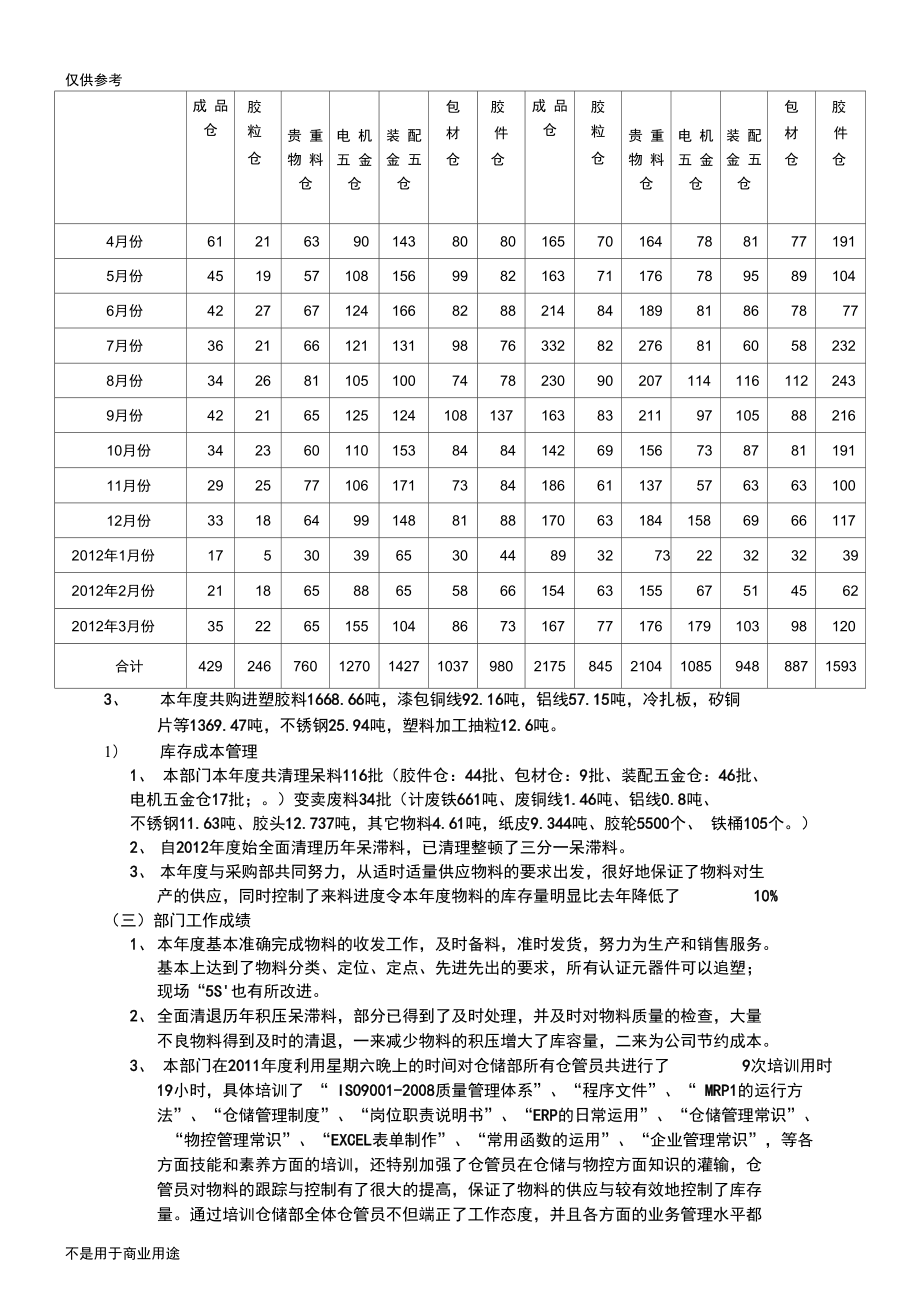 2011全年度部门管理评审报告供参习.docx_第3页