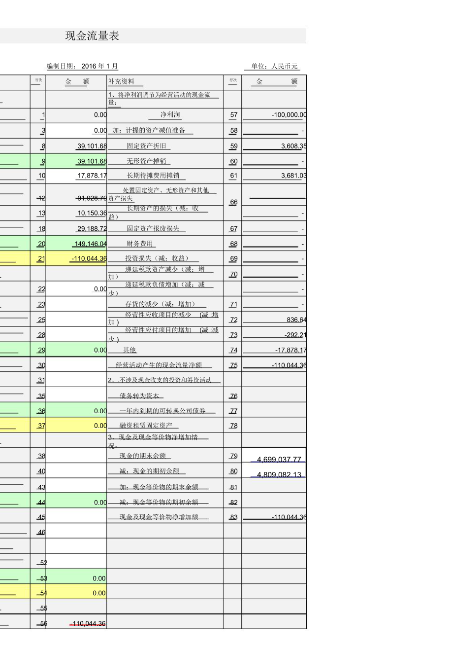 现金流量表自动生成套表(2019年版).docx_第2页