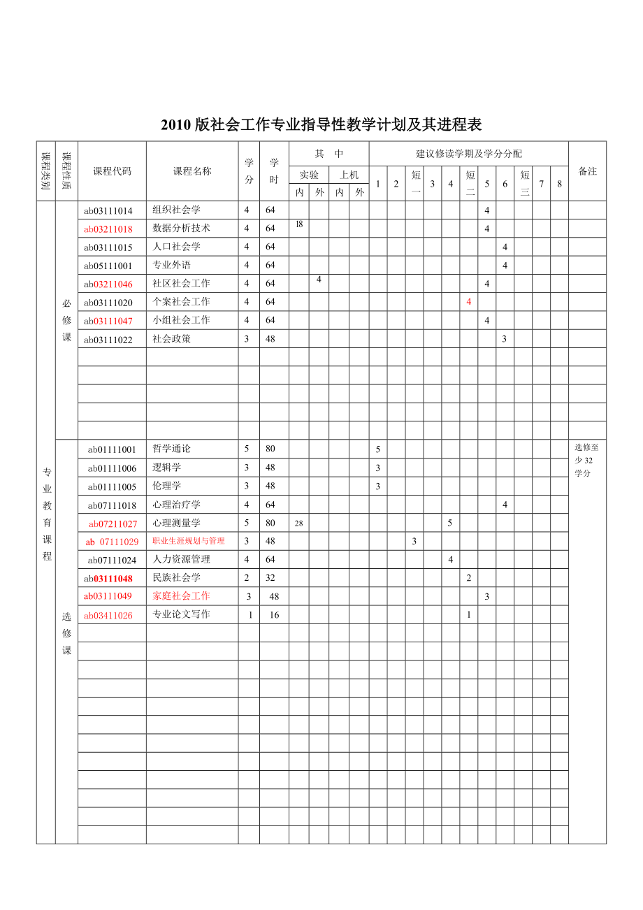 2010版社会工作专业本科培养方案.doc_第3页