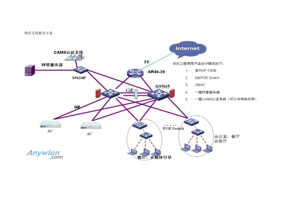 无线酒店解决方案.docx_第1页