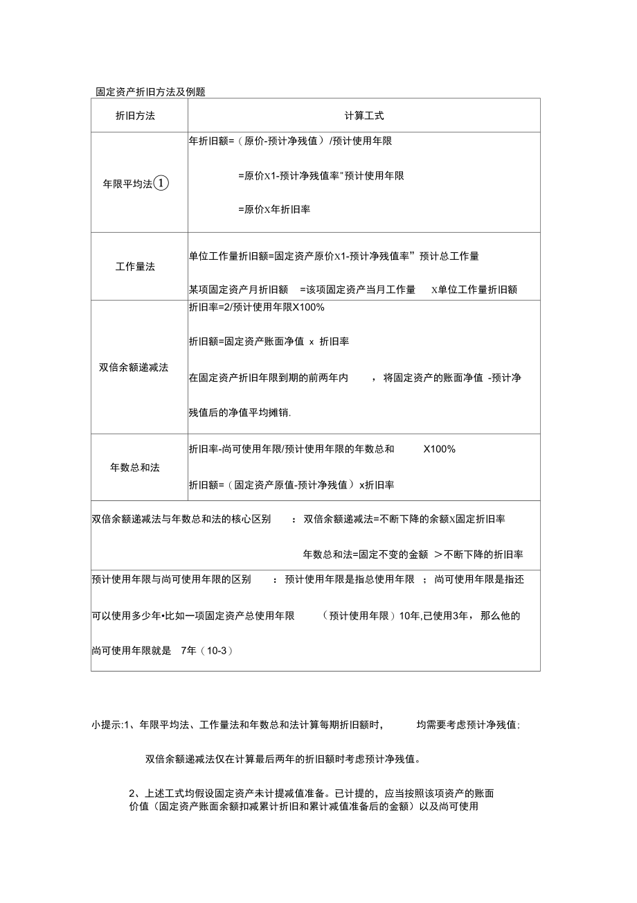 固定资产折旧方法及例题.doc_第1页