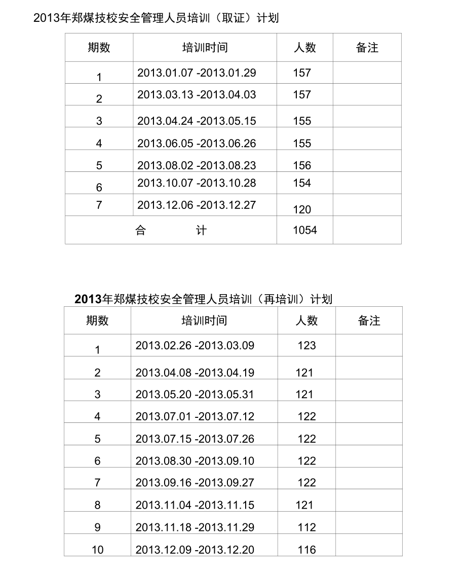 2013年煤矿安全管理人、班组长培训计划.doc_第1页