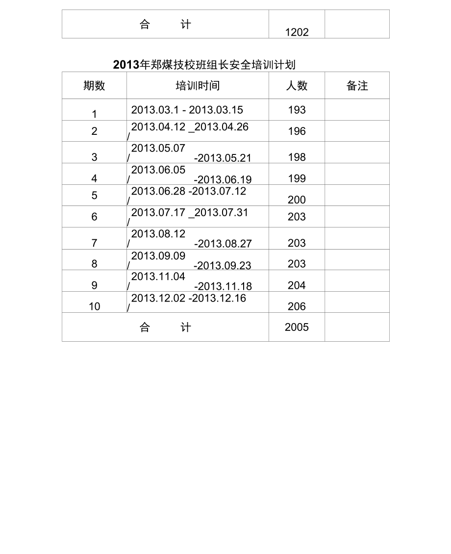 2013年煤矿安全管理人、班组长培训计划.doc_第2页