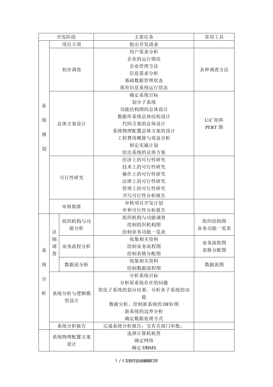 管理信息系统开发过程.doc_第1页