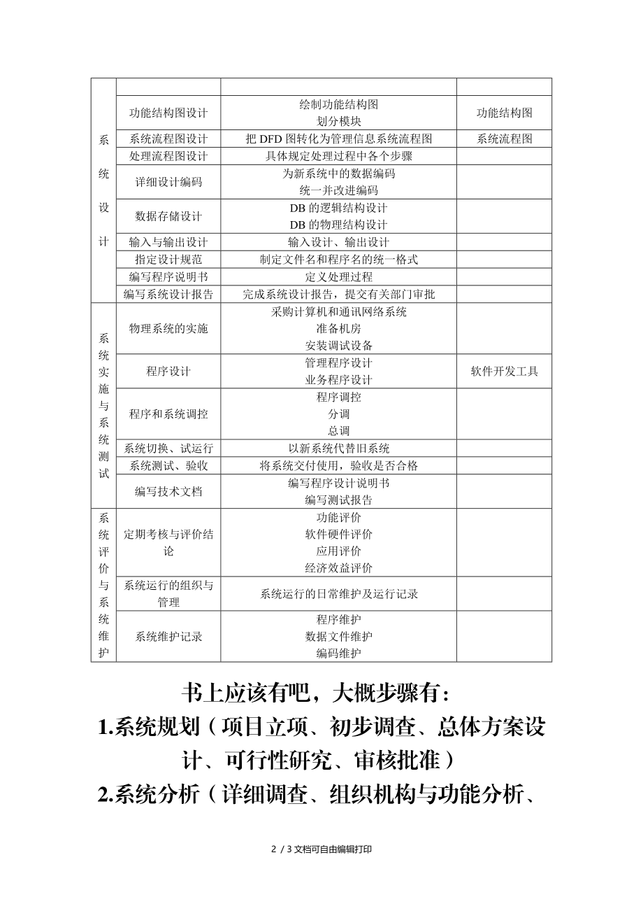 管理信息系统开发过程.doc_第2页