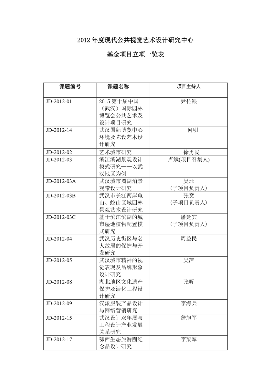 2012年度现代公共视觉艺术设计研究中心.doc_第1页