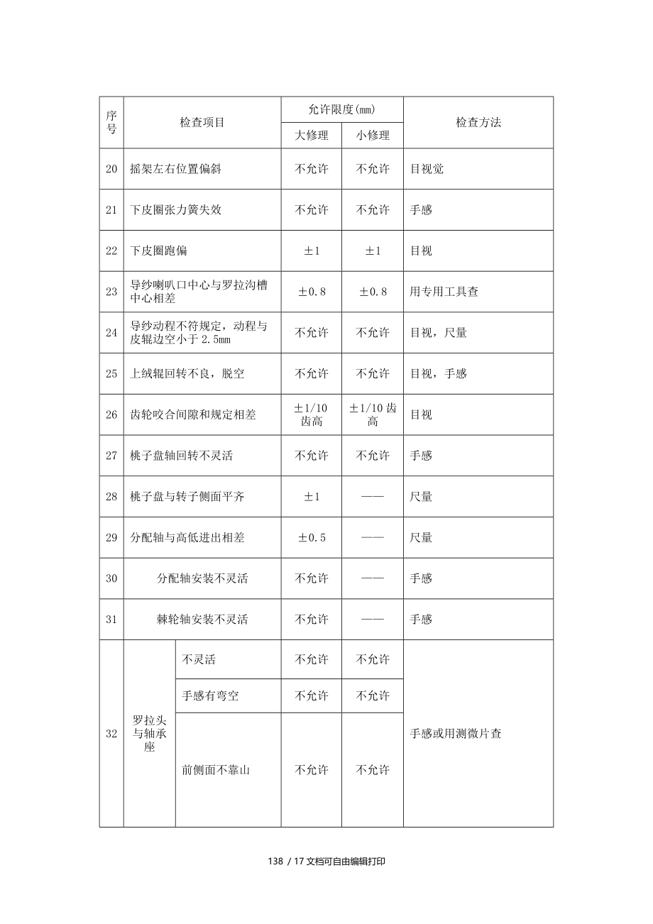 细纱机维修质量检查要求.doc_第3页