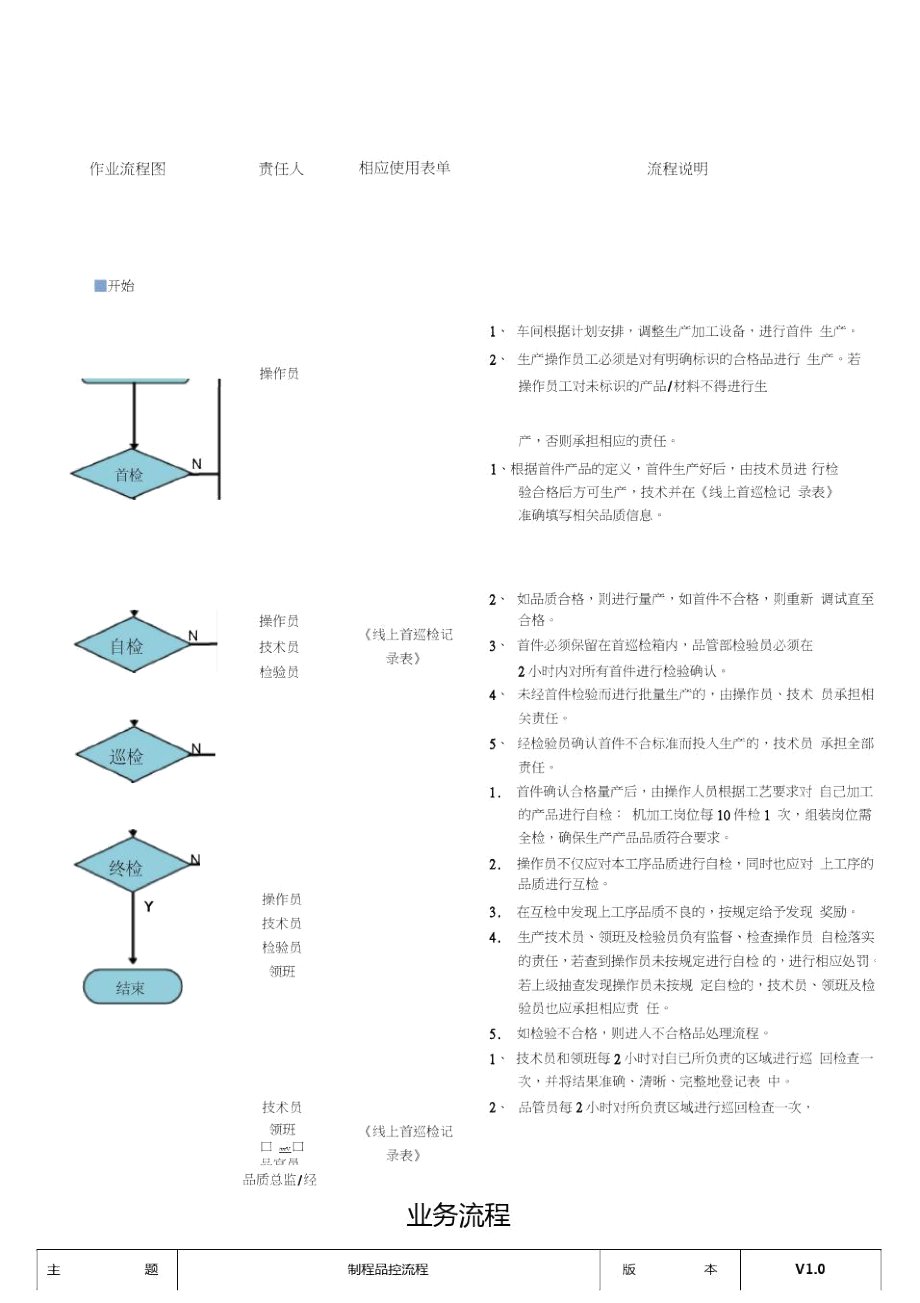 制程品质控制流程.doc_第1页