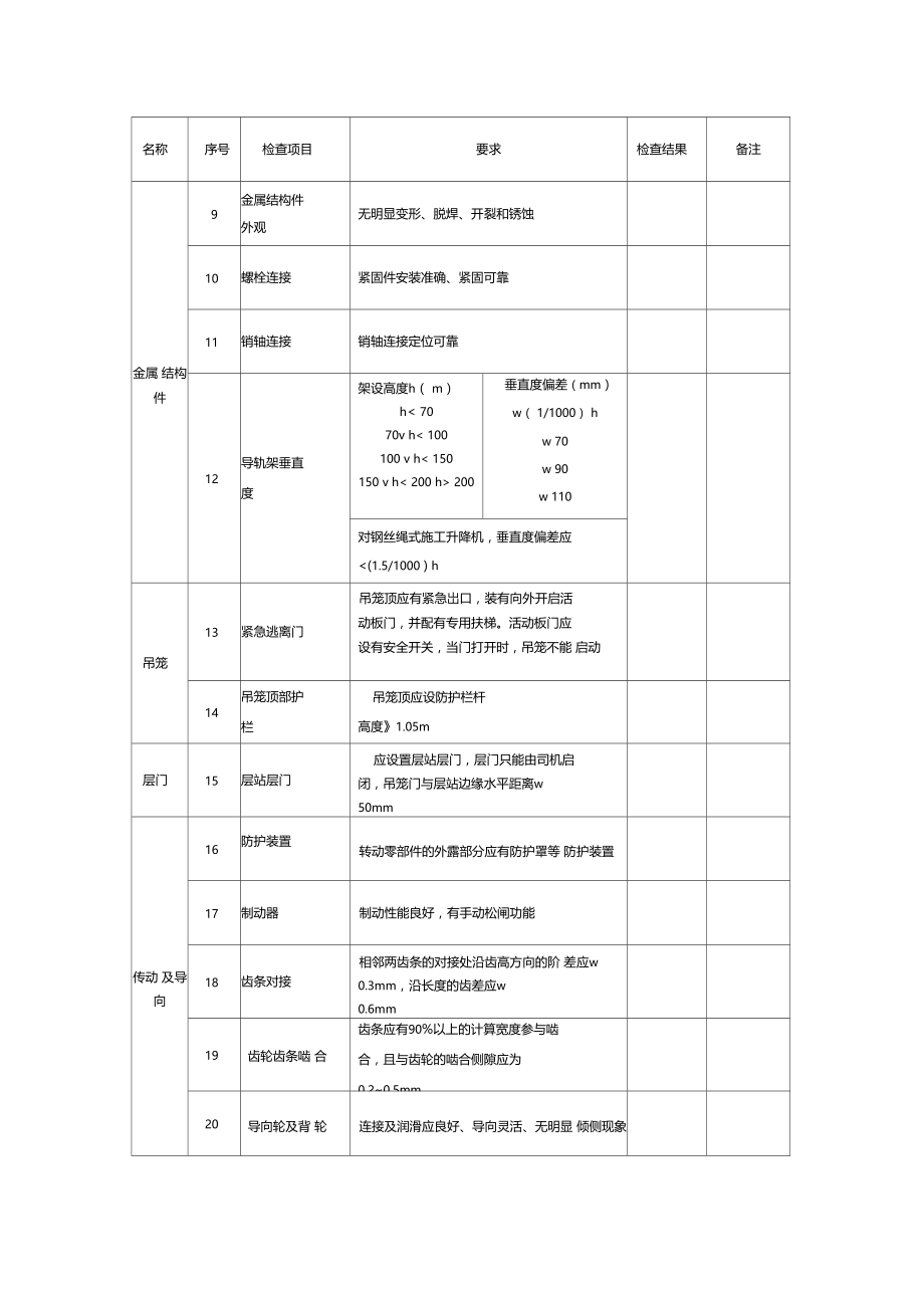 表B施工升降机安装自检表.doc_第2页