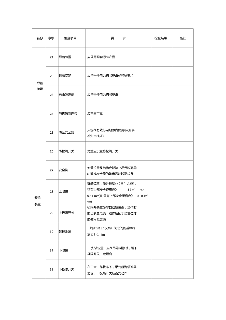 表B施工升降机安装自检表.doc_第3页