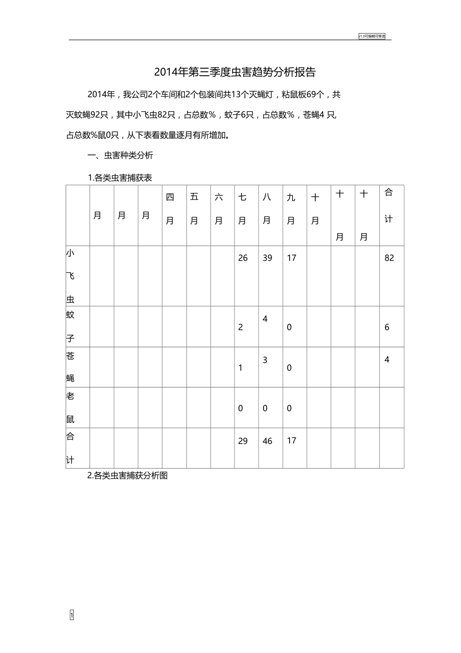 虫害趋势分析.doc_第1页