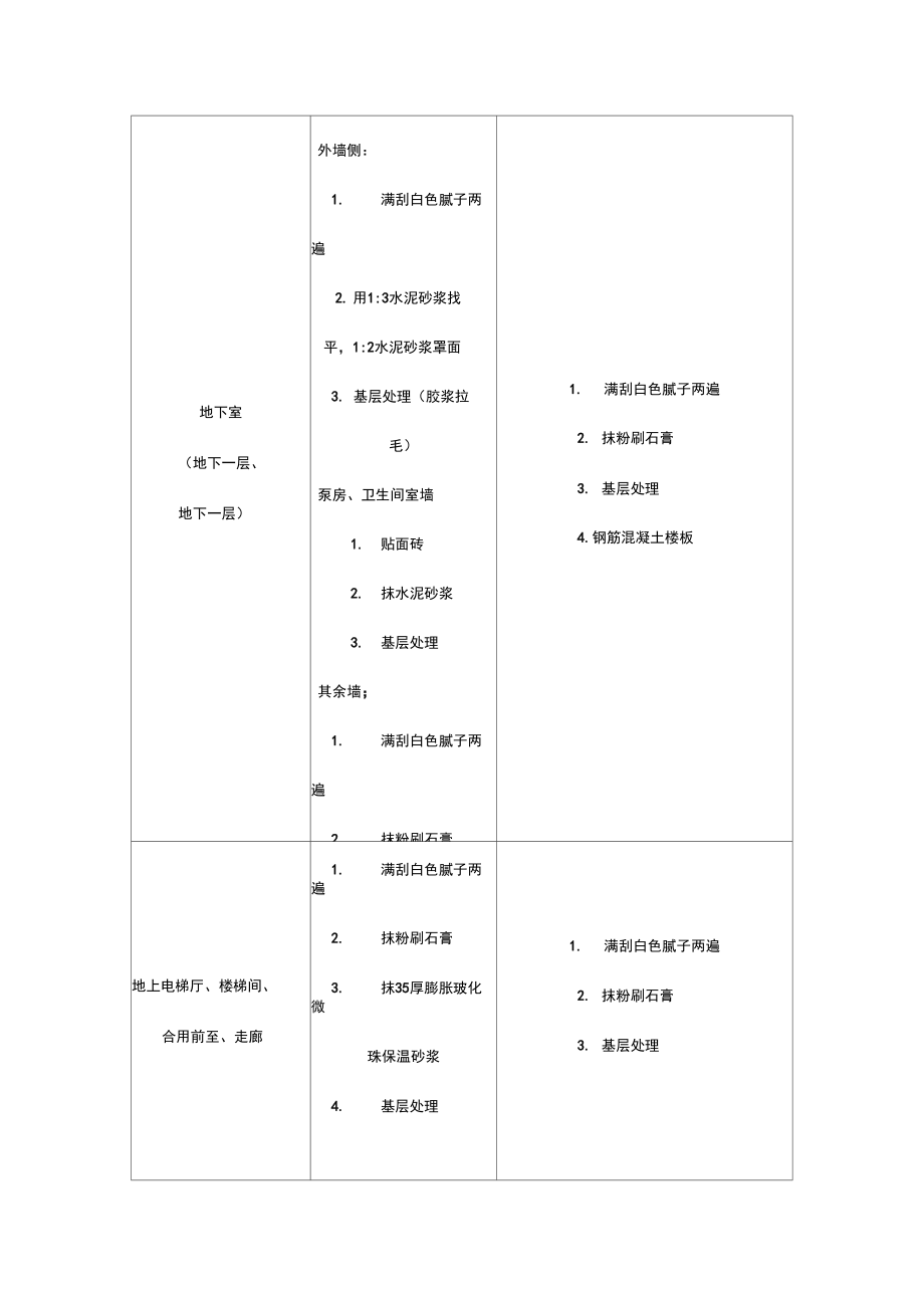 唐山市住宅室内粉刷石膏技术交底.doc_第2页