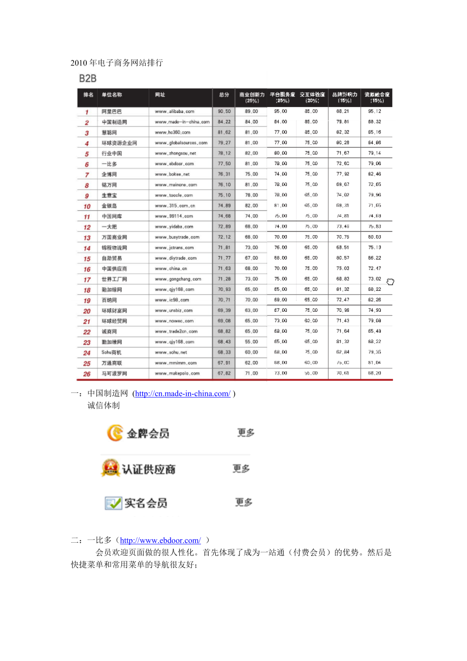 2010年电子商务网站排行.doc_第1页