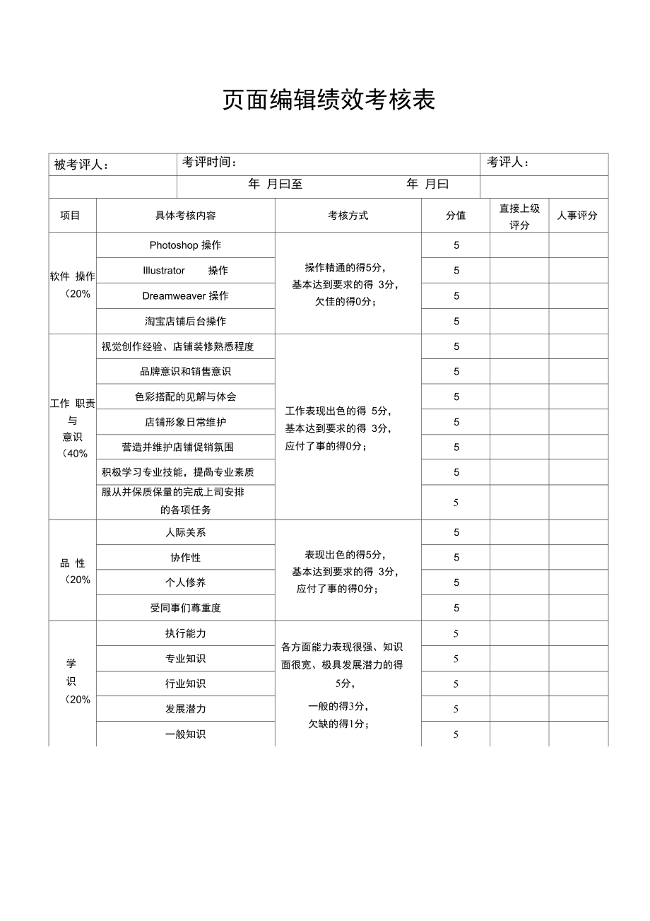 1.页面编辑绩效考核表.doc_第1页