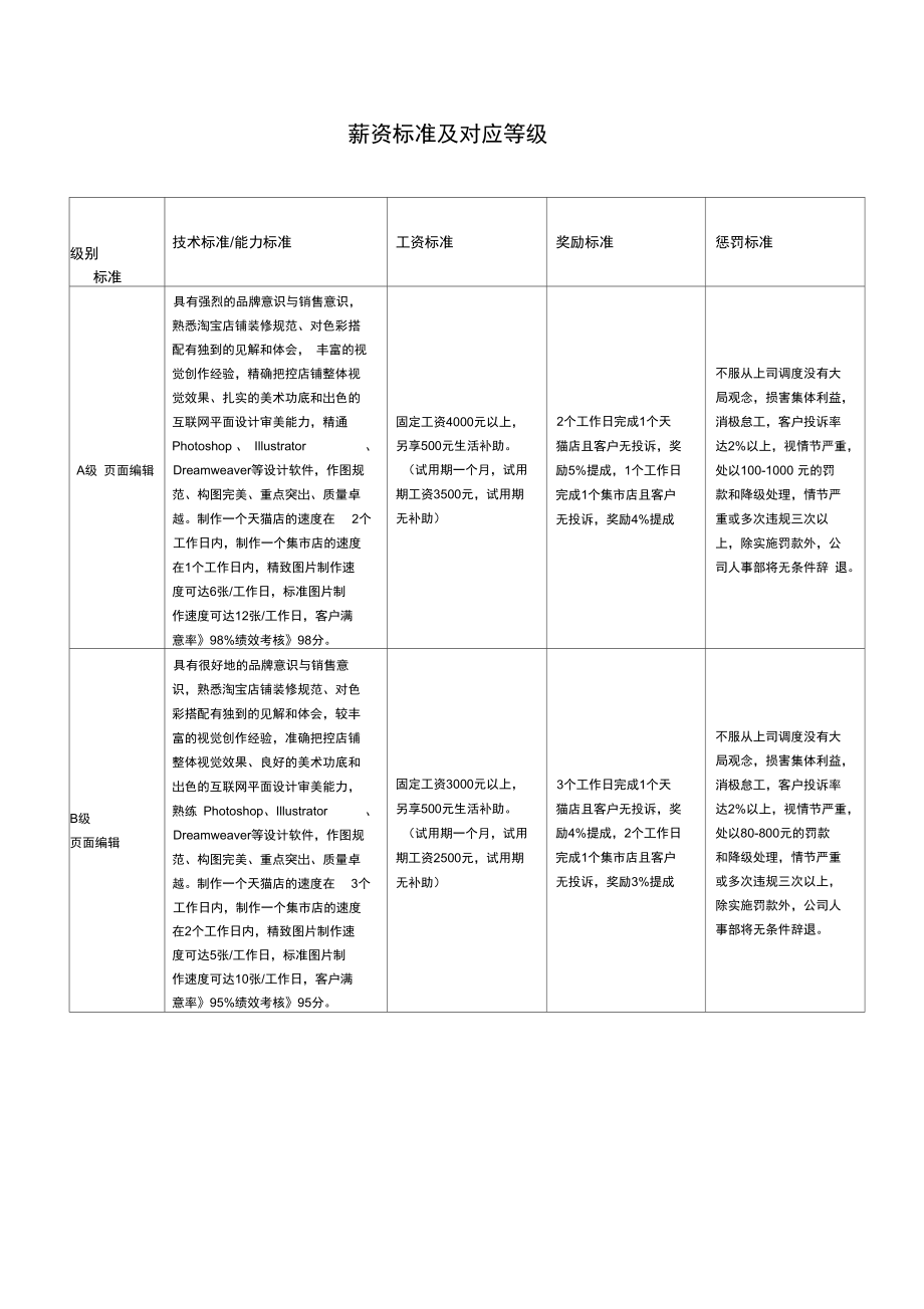 1.页面编辑绩效考核表.doc_第3页