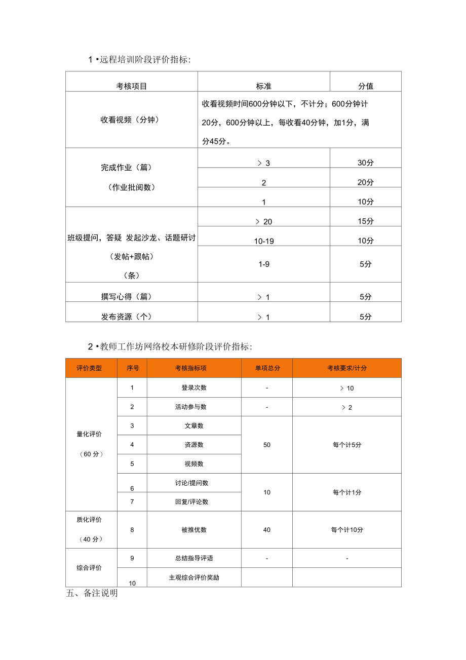 2014年远程培训考核评价方案.doc_第2页