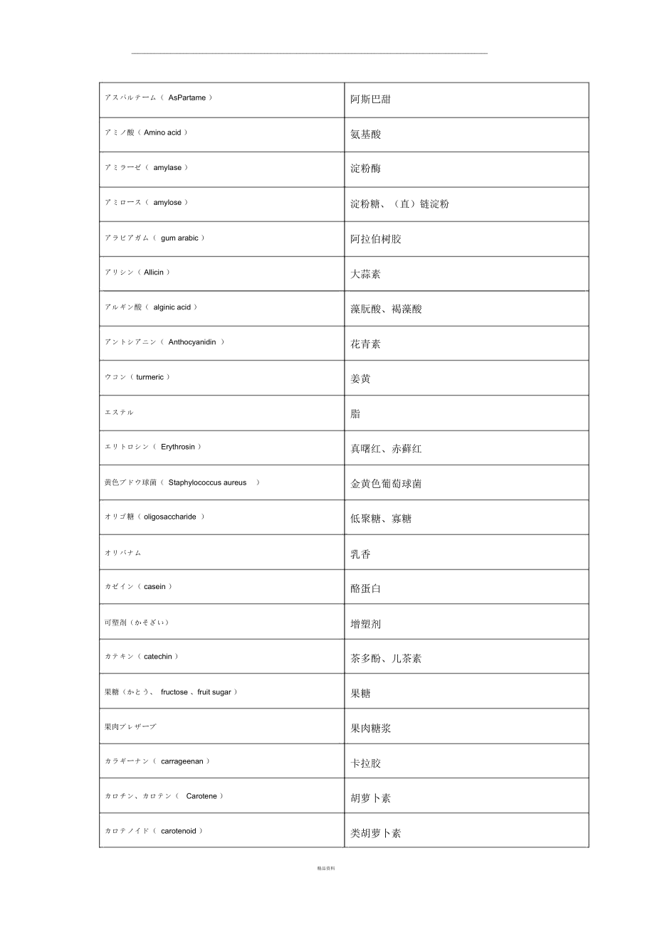 原料添加剂日文专业用语.docx_第1页