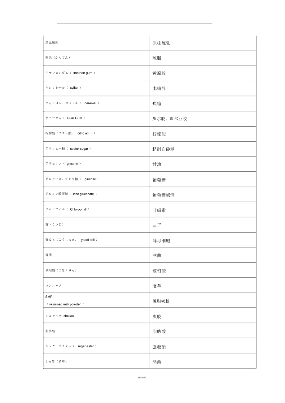 原料添加剂日文专业用语.docx_第2页