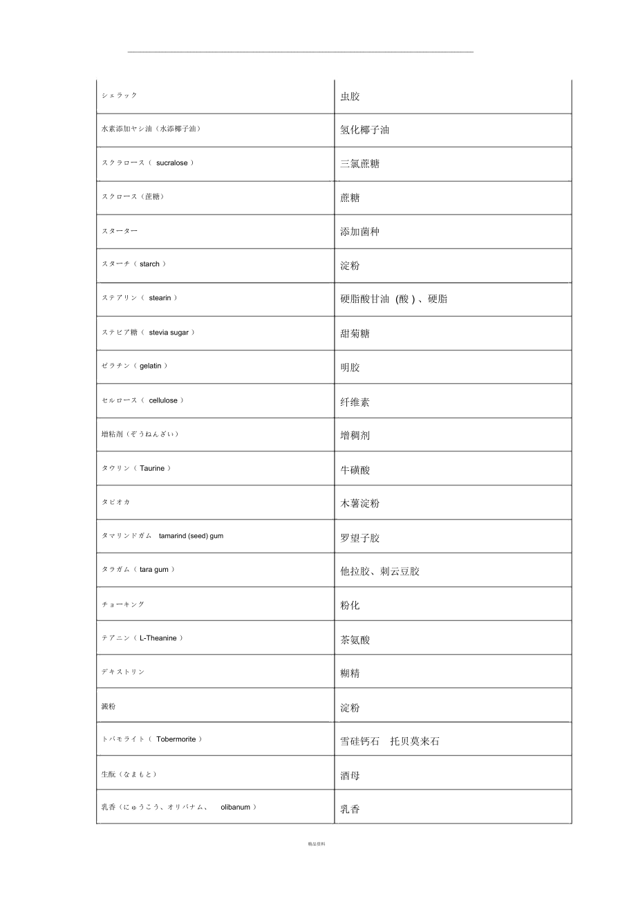 原料添加剂日文专业用语.docx_第3页