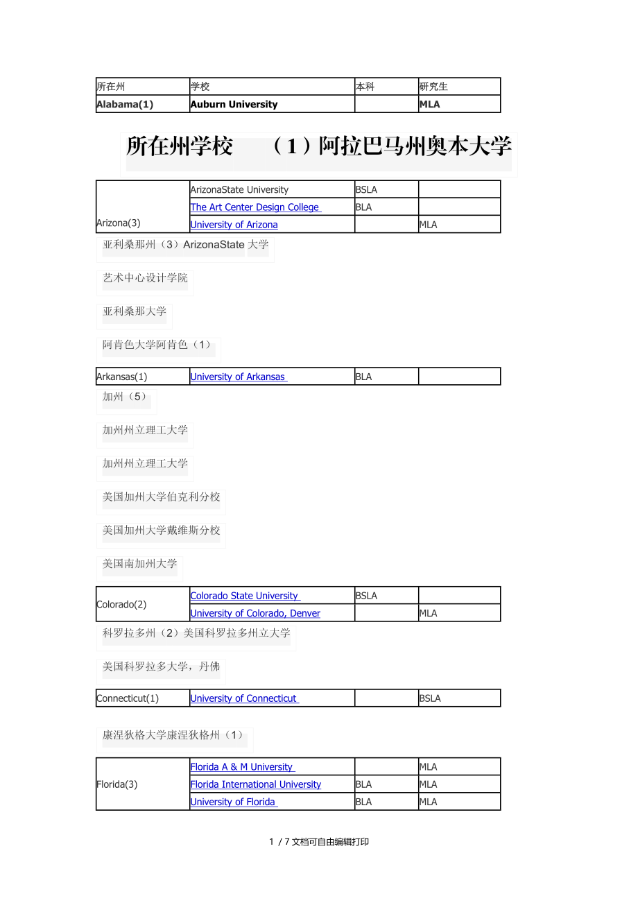 美国68所开设景观设计专业的大学介绍.doc_第1页