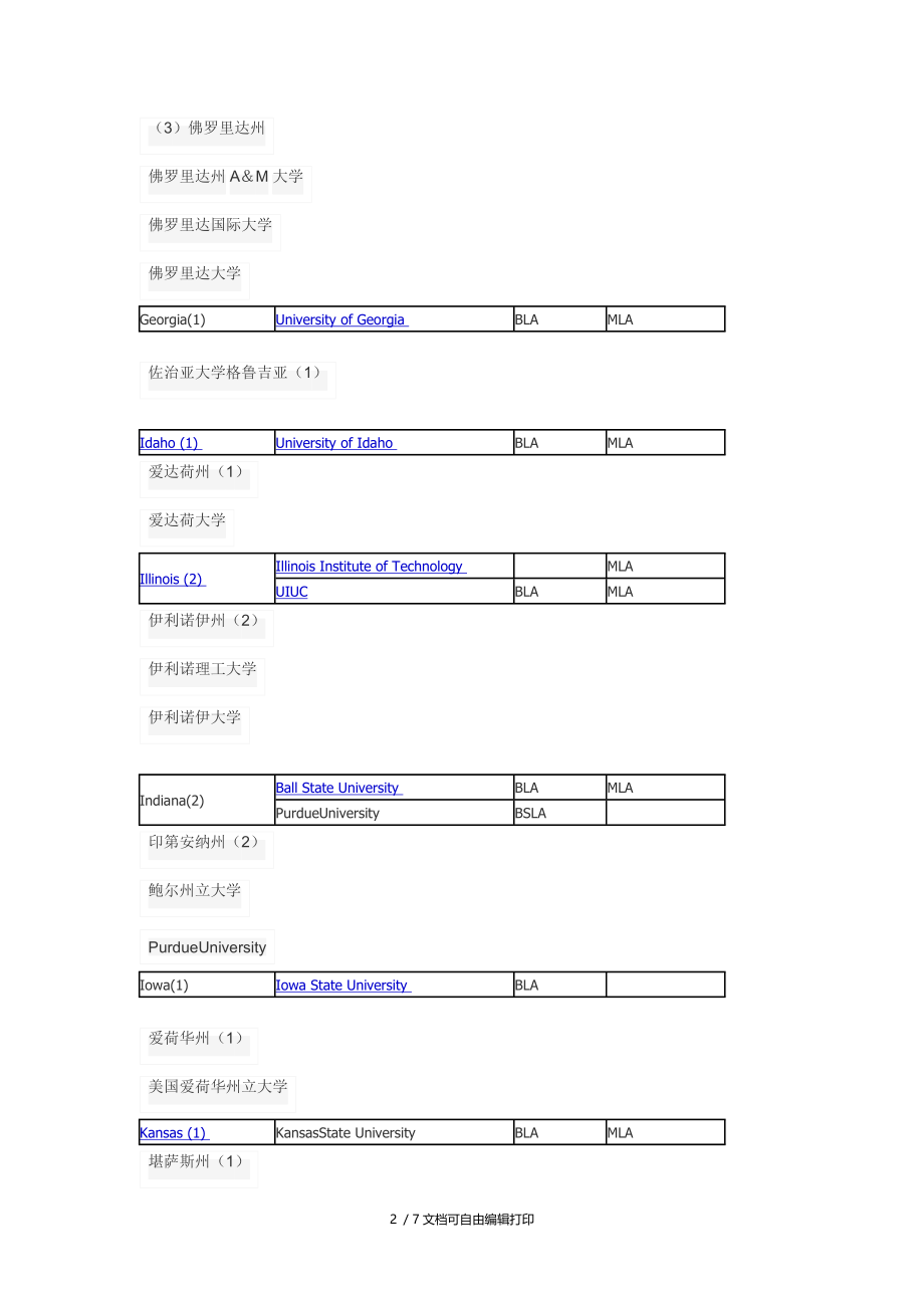 美国68所开设景观设计专业的大学介绍.doc_第2页