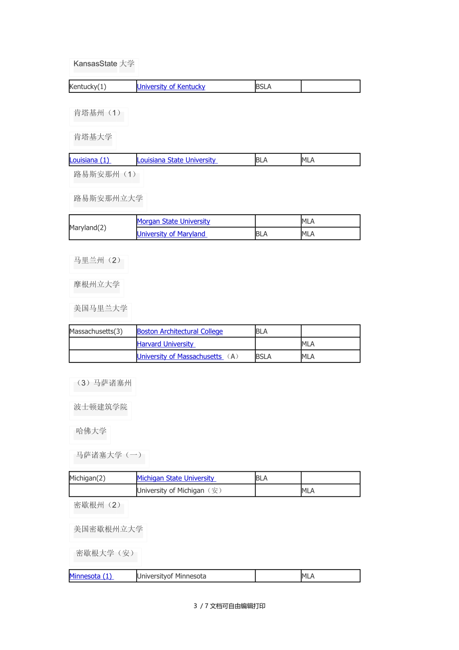 美国68所开设景观设计专业的大学介绍.doc_第3页