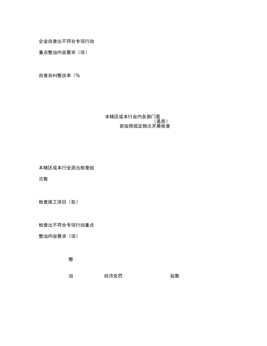 建设工程落实施工方案专项行动实施情况汇总表汇总.doc_第2页