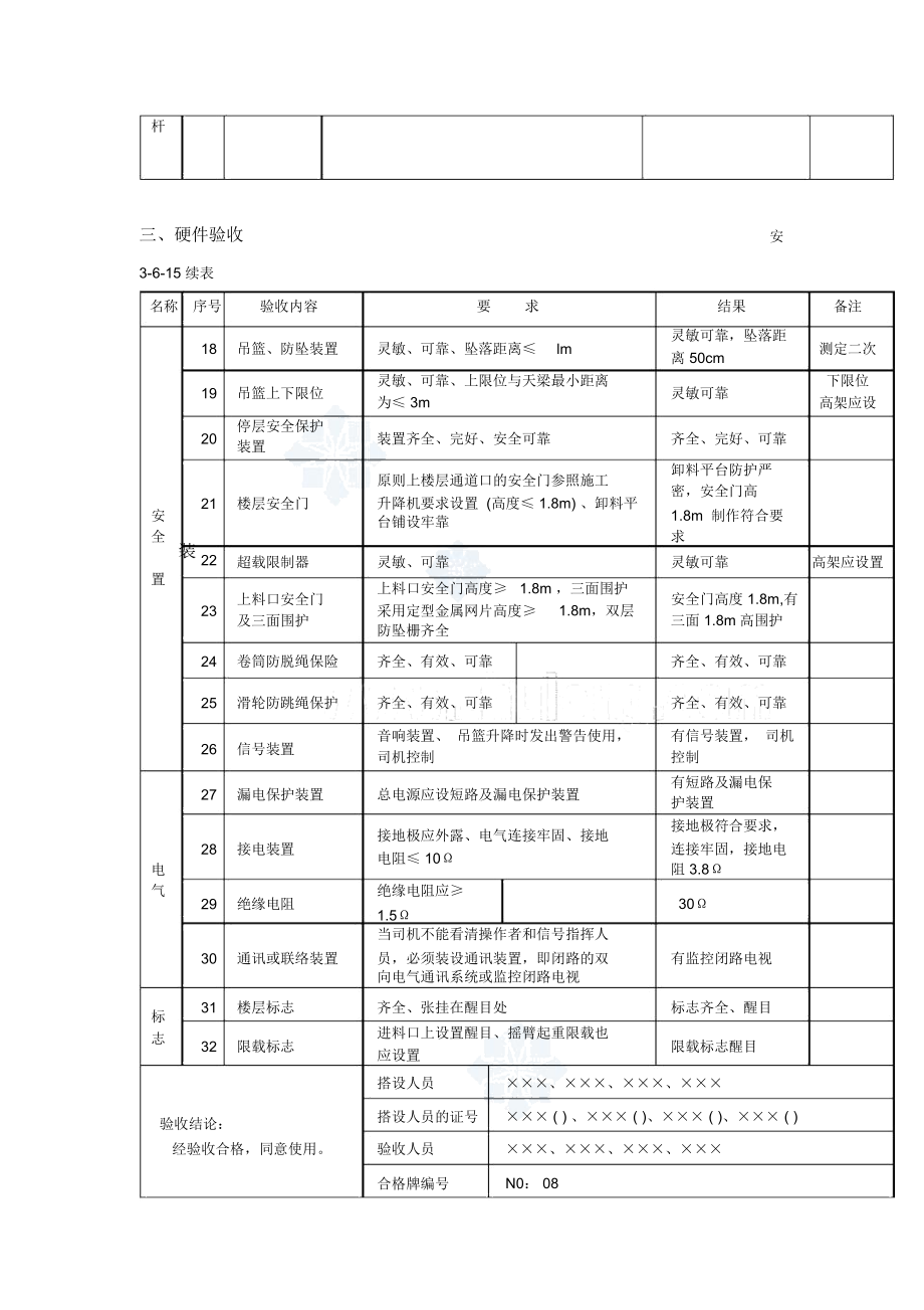 井架与龙门架搭设验收记录表(范本).docx_第2页