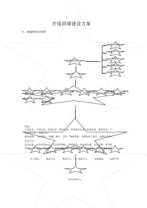 在线商城建设方案详细.doc