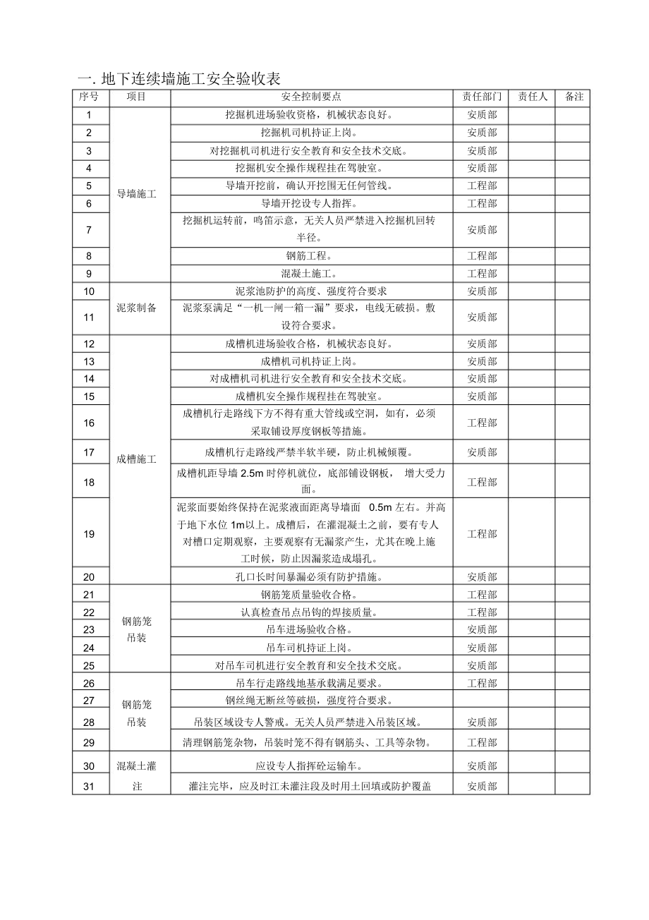 地下连续墙验收.doc_第1页