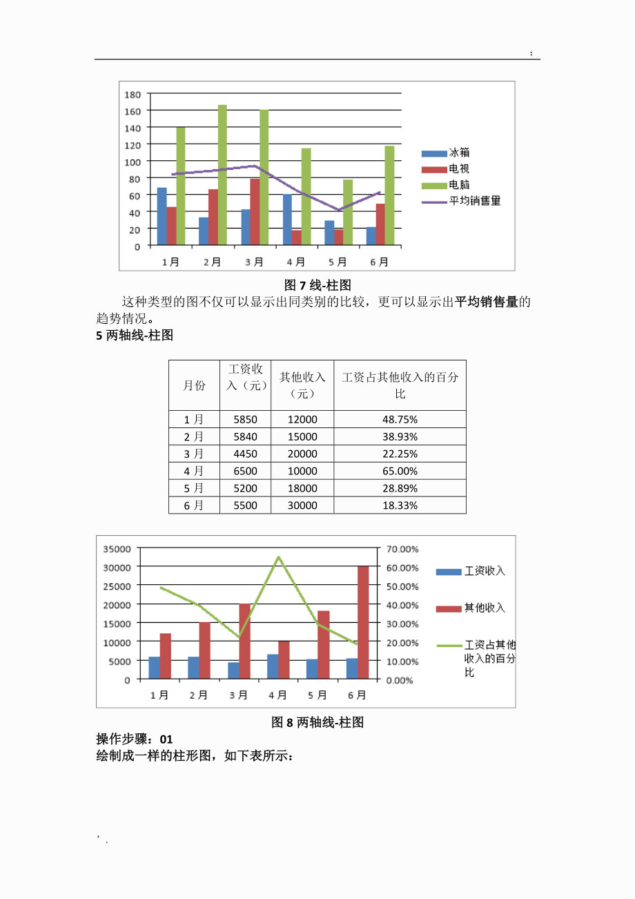 数据分析中常用的10种图表 (2).docx_第3页