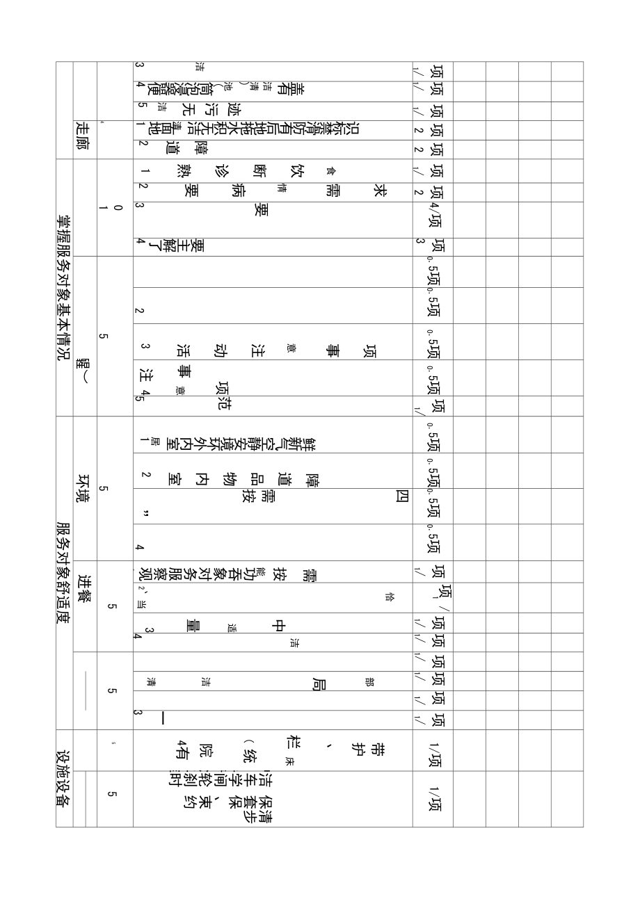 基础护理检查单.doc_第2页