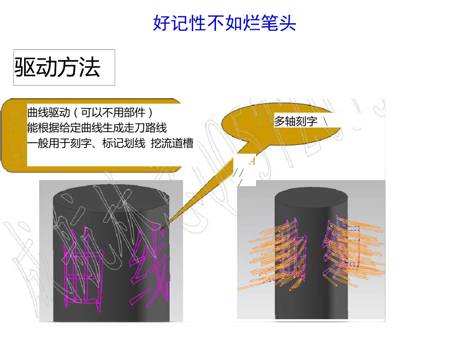 UG五轴编程教程课件成航林总——驱动方法.doc_第1页