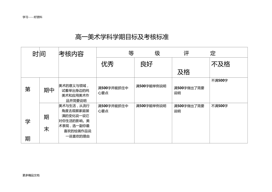 职高美术学科考核标准汇编.doc_第1页