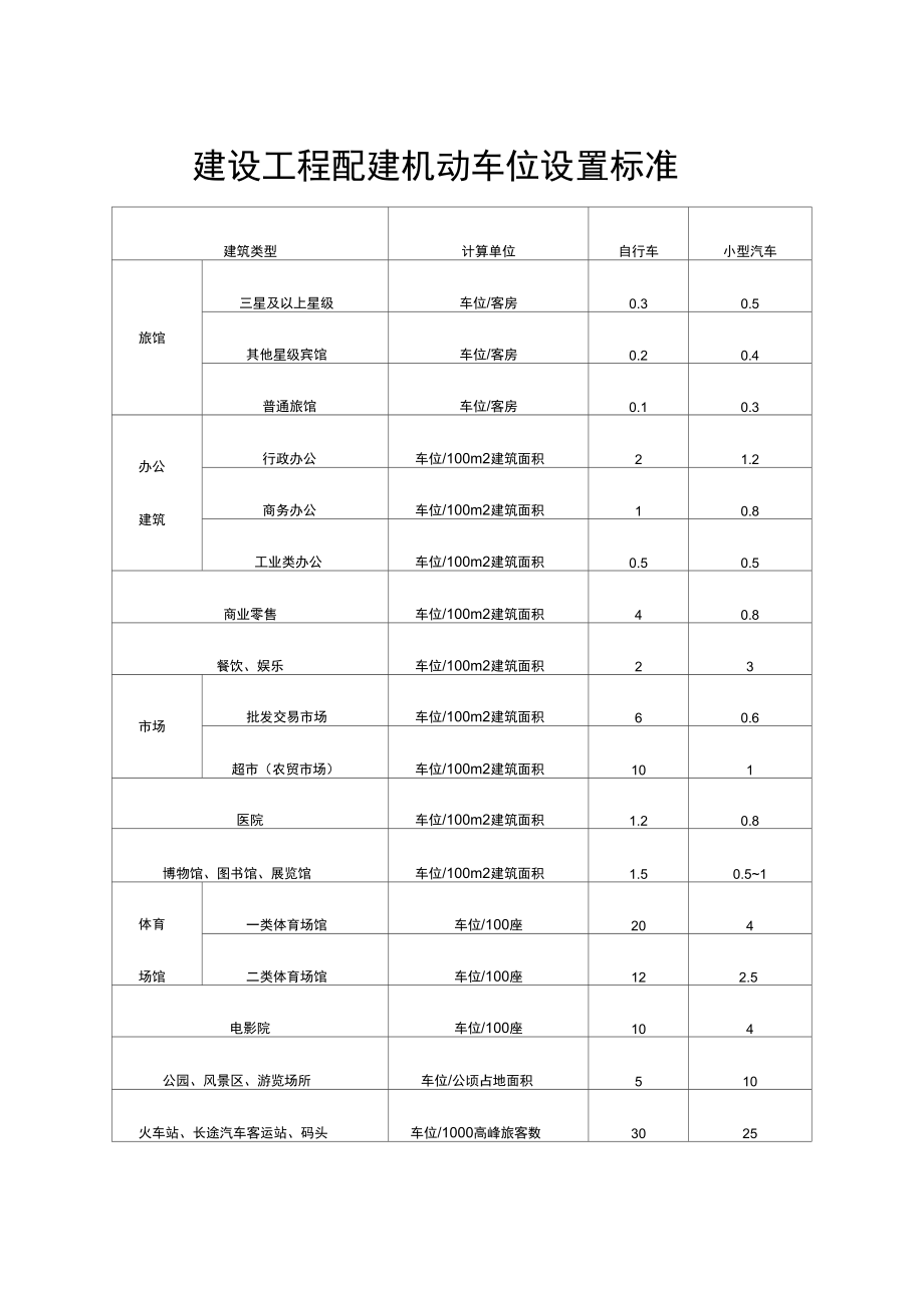 建设工程配建机动车位设置标.doc_第1页