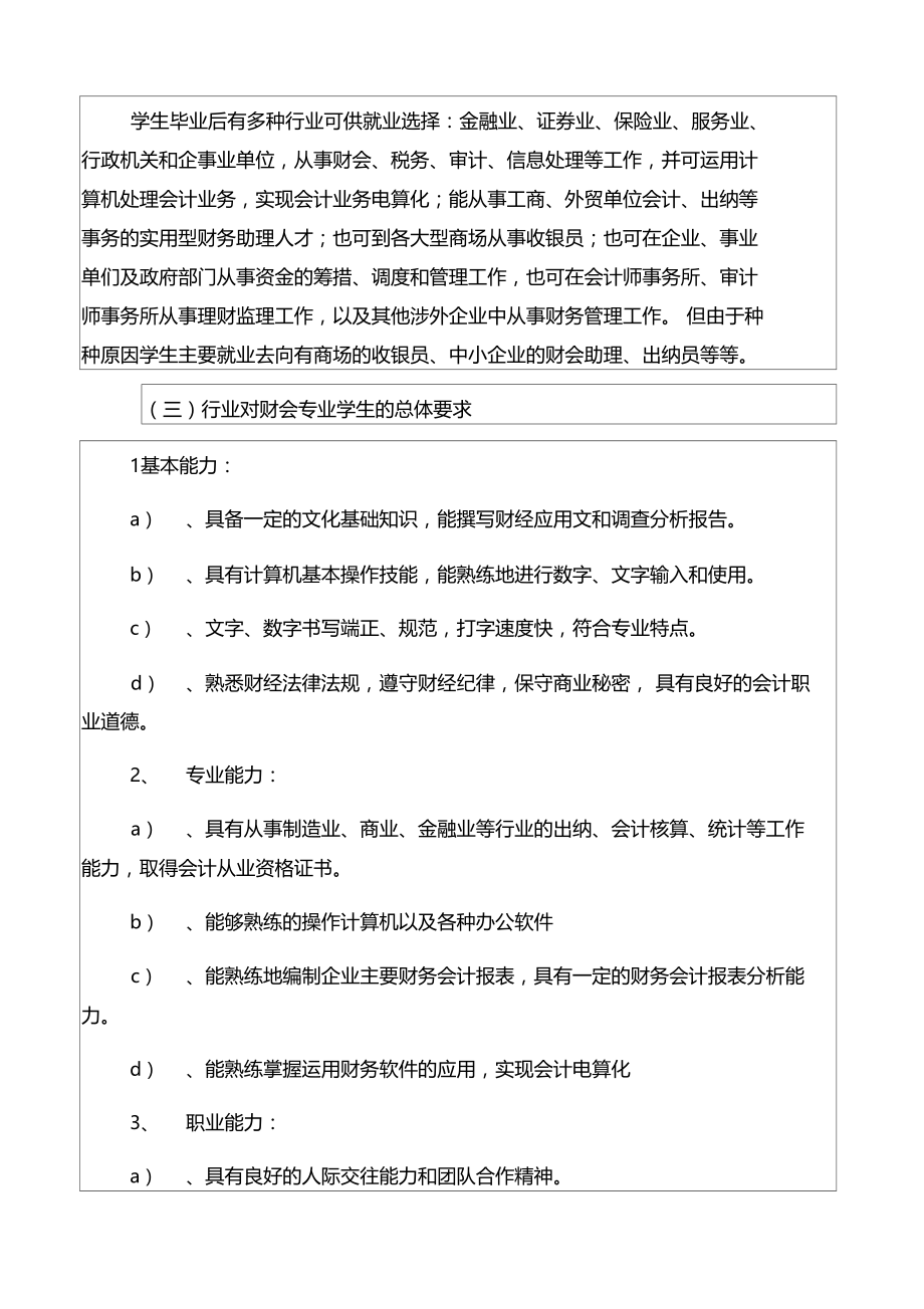 财务管理专业毕业生就业调查报告.doc_第2页