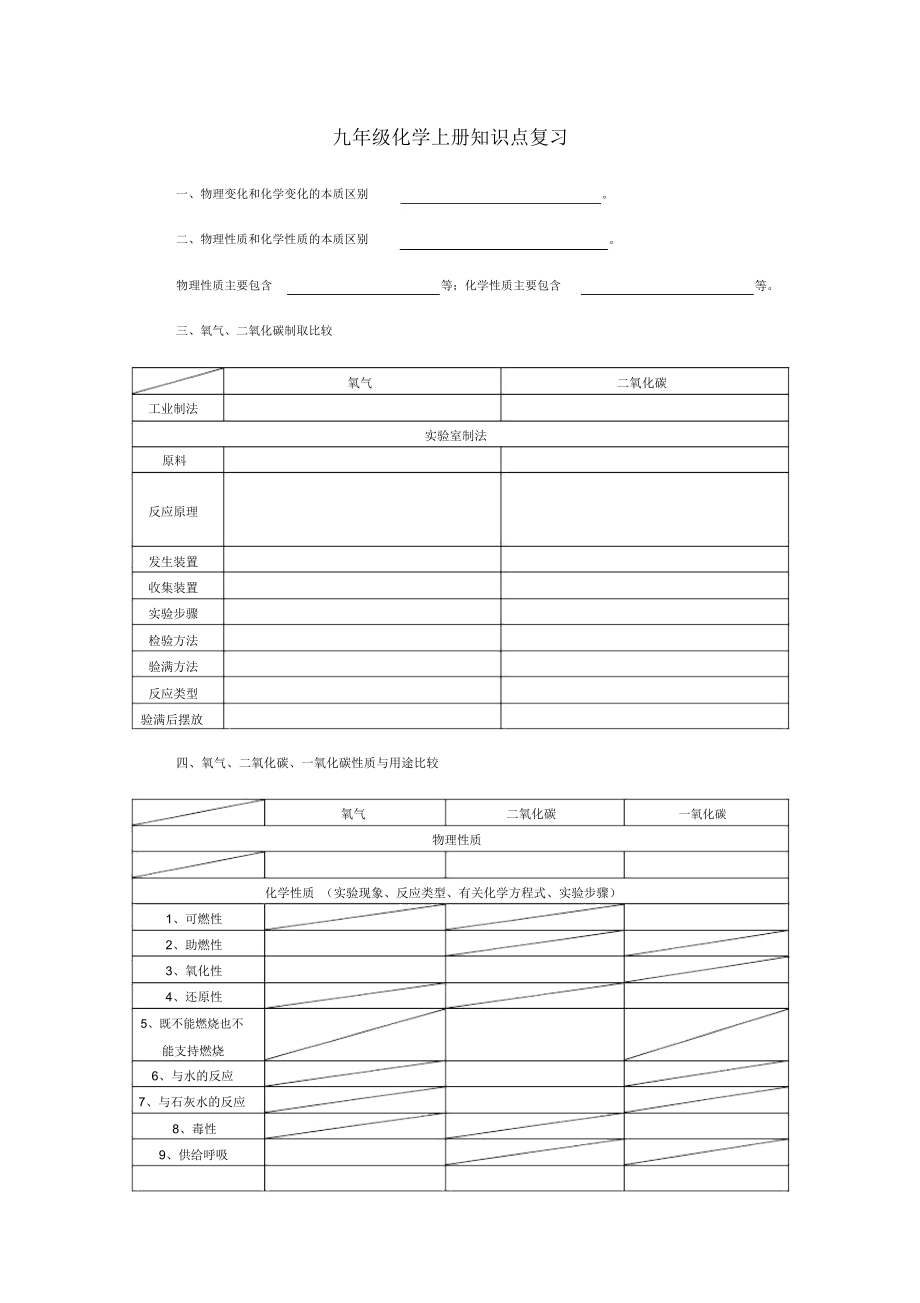 九年级化学上册知识点复习.docx_第1页