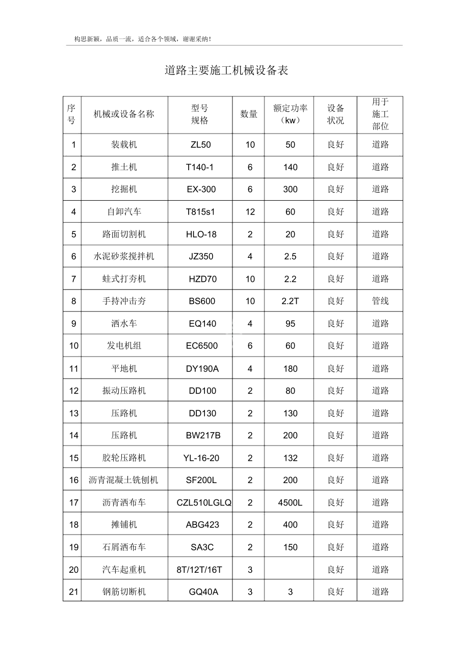 道路主要施工机械设备表.docx_第1页