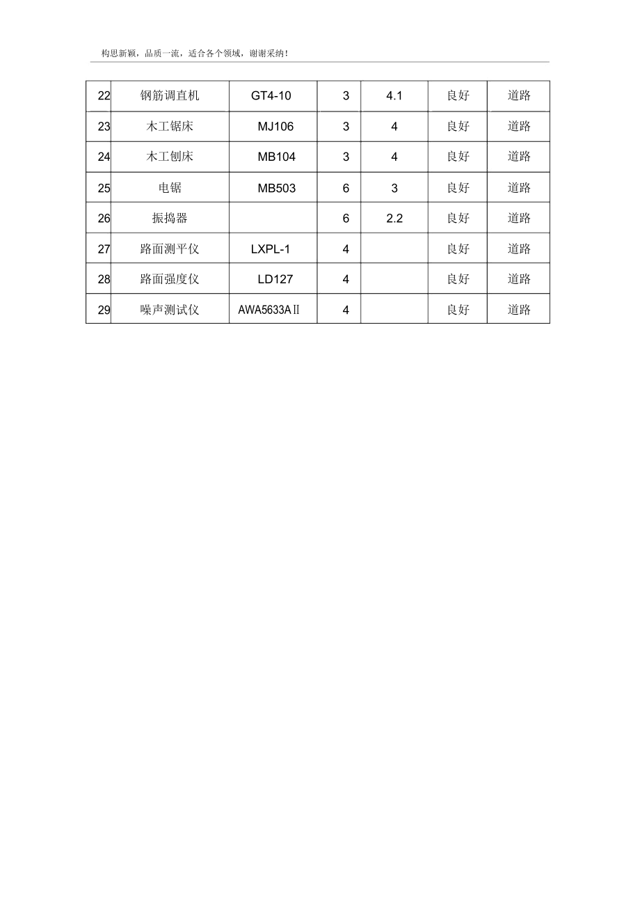 道路主要施工机械设备表.docx_第2页