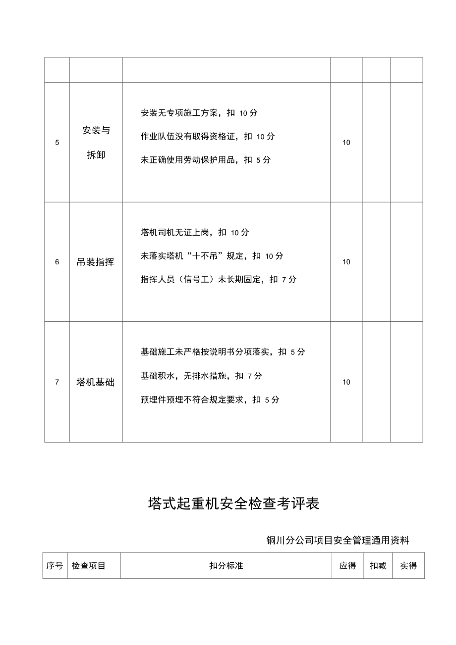 塔式起重机安全检查考评表.doc_第2页