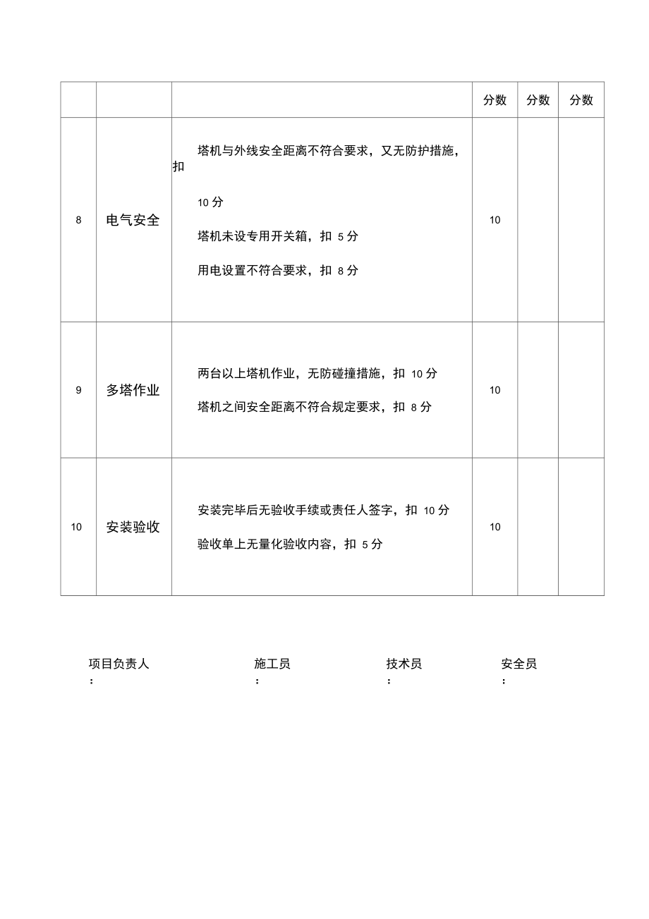 塔式起重机安全检查考评表.doc_第3页