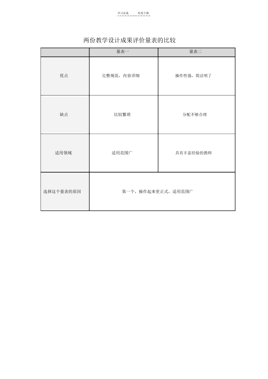 两份教学设计成果评价量表的比较.docx_第1页