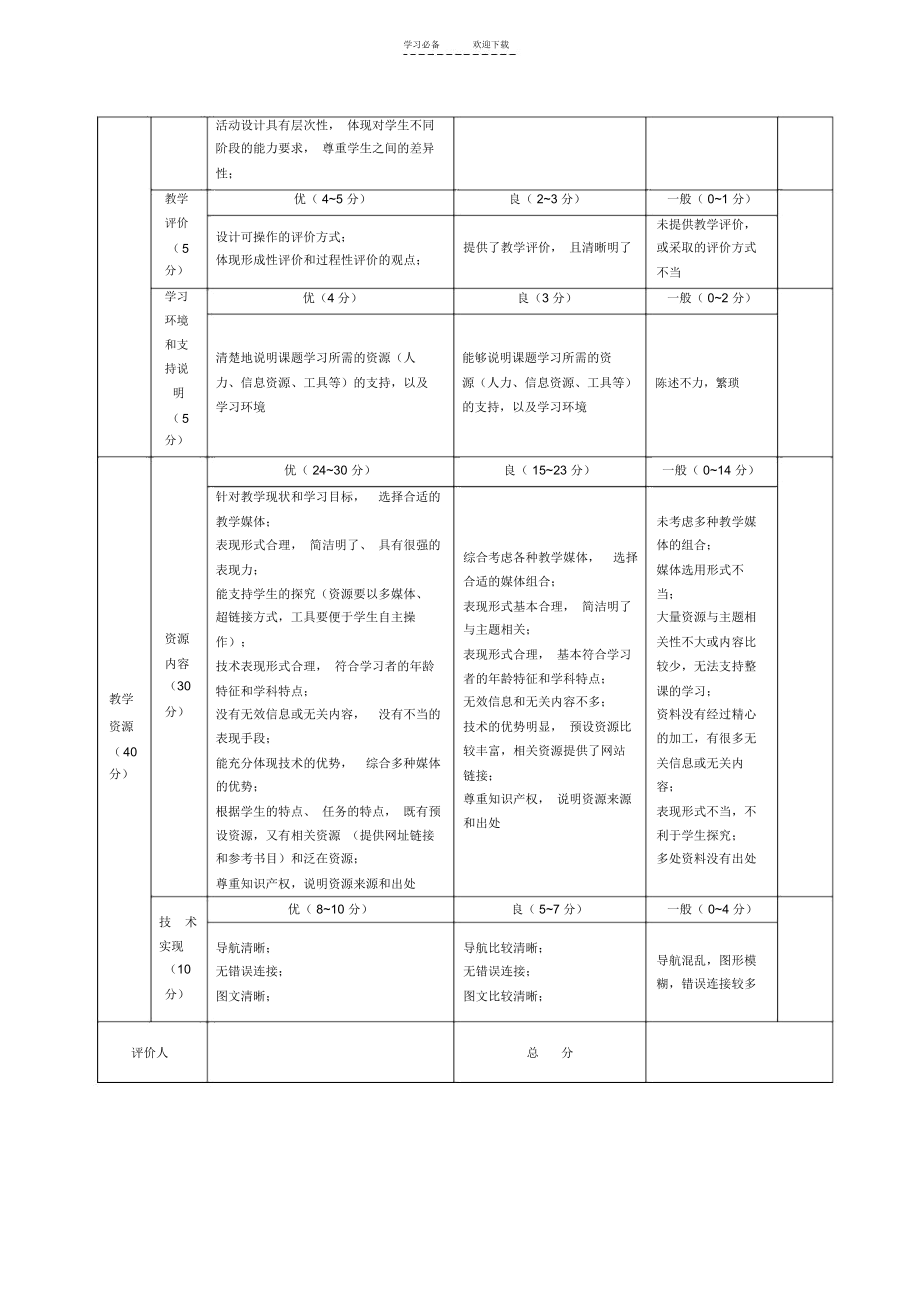 两份教学设计成果评价量表的比较.docx_第3页