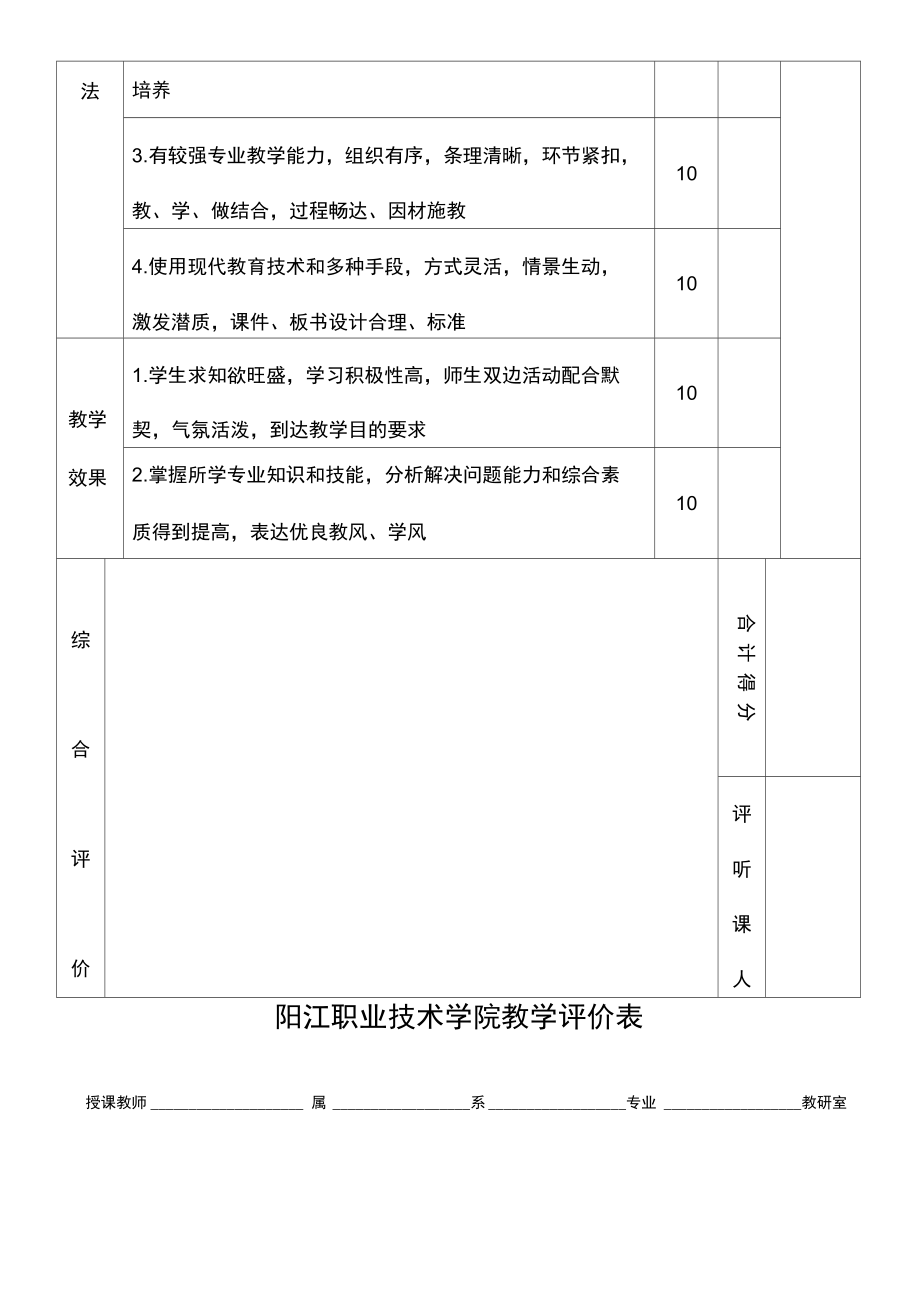 阳江职业技术学院教学督导评教表.docx_第2页