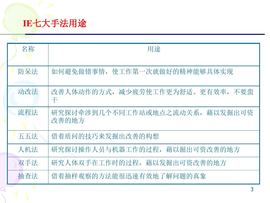 培训教材——IE七大手法N.doc_第3页